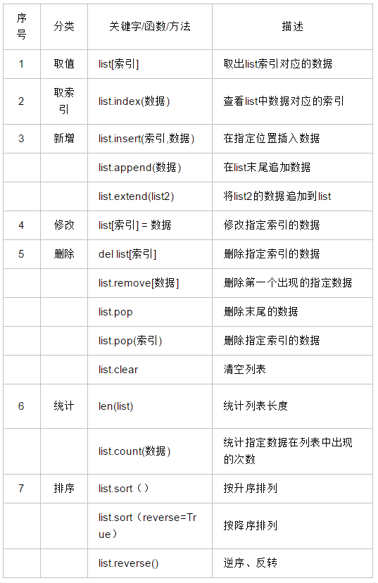 python list函数用法
