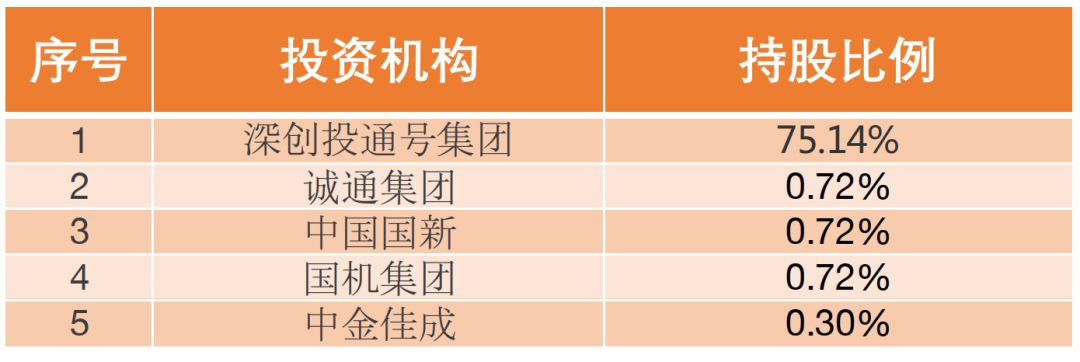 國資pe網羅7成科創板公司_投資