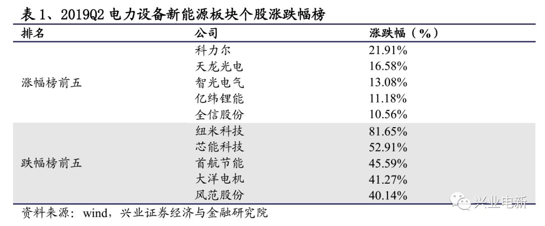 2%,通威股份漲11.80%,表現亮眼.