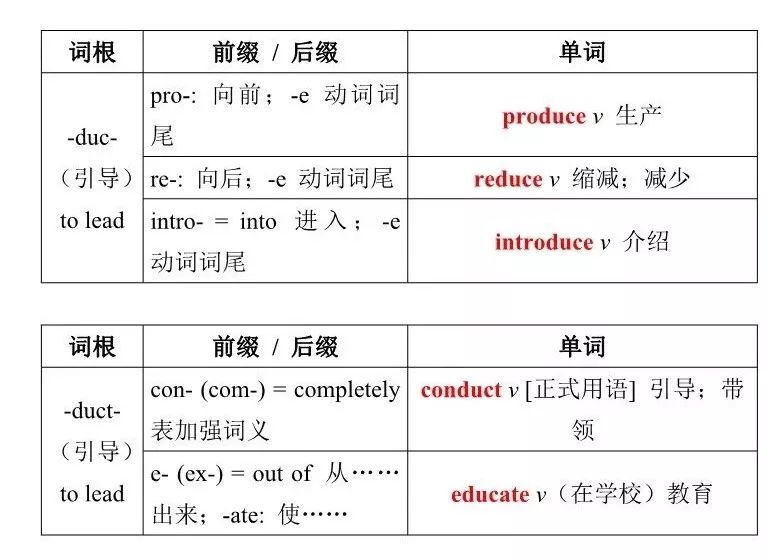 词根词缀记忆法 | 英语单词高效记忆必备绝技(附检测小卷)_-press-