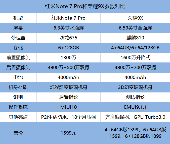 9x荣耀参数图片