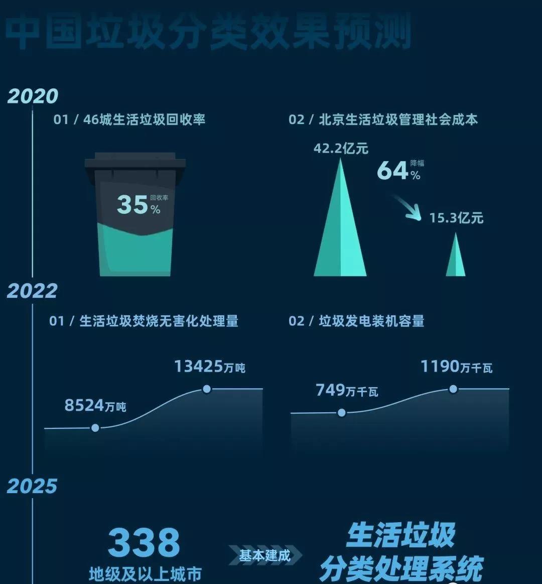 各国垃圾分类数据大比拼看这篇文章就知道了