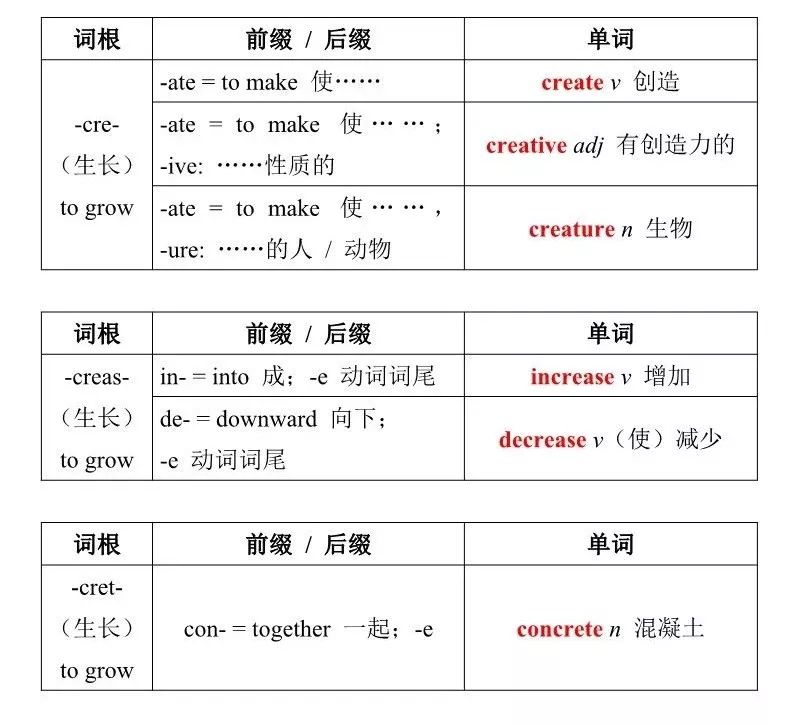 词根词缀记忆法 | 英语单词高效记忆必备绝技(附检测小卷)_-press-