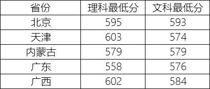 福州大學華中農業大學中國地質大學(武漢)中山大學華南理工大學大連