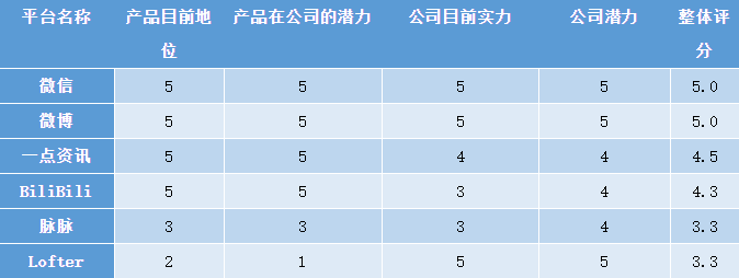 8700字详解，新媒体矩阵搭建不完全指南！