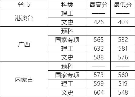 中國地質大學(武漢)中山大學華南理工大學大連理工大學哈爾濱工程大學