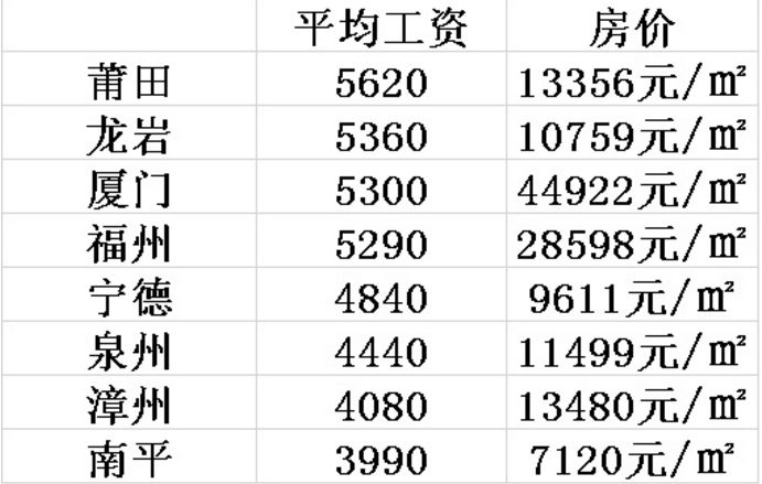 网站编辑工资(网页编辑工资多少)