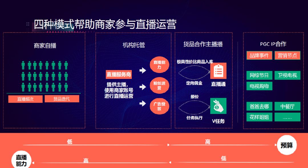 商家直播核心逻辑和玩法记723淘宝直播线下商家大会