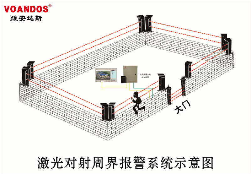 【安防】激光入侵探测器在防盗报警系统的应用
