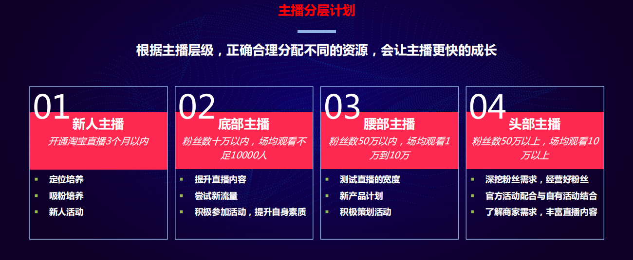 淘宝直播运营:十五天打造直播间权重计划