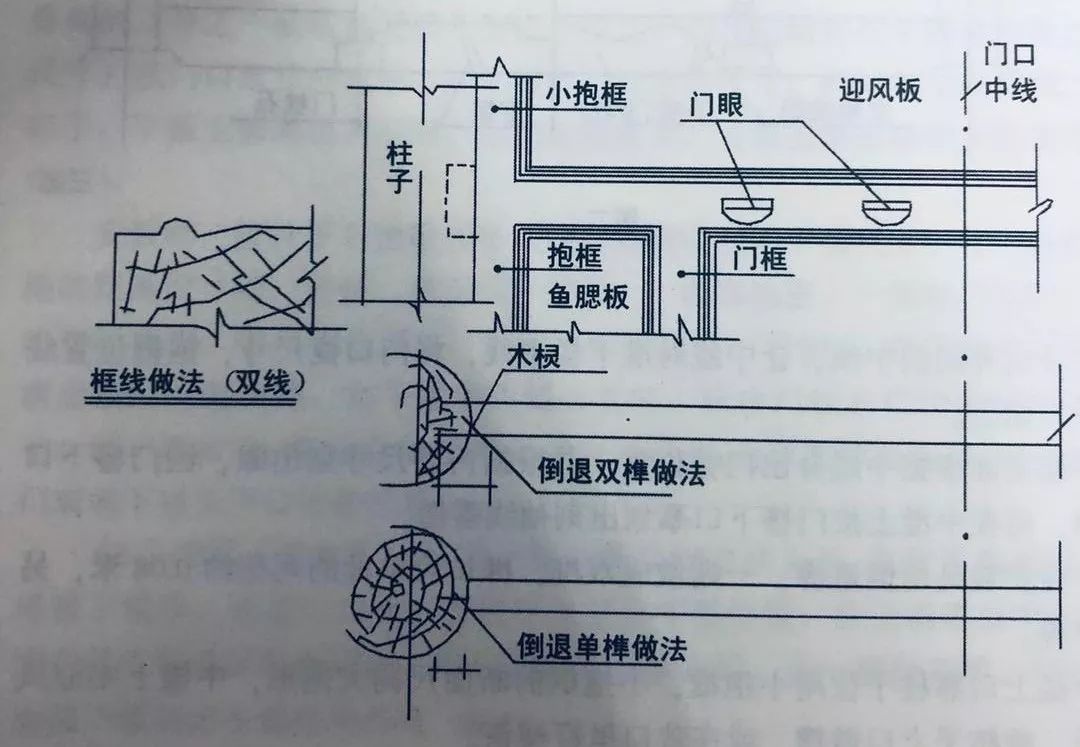 上槛高按中槛的2/3,厚同中