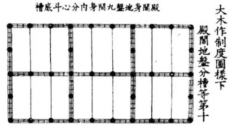 给出了四种典型地"地盘分槽"方式:分心槽,单槽,双槽,金箱斗底槽