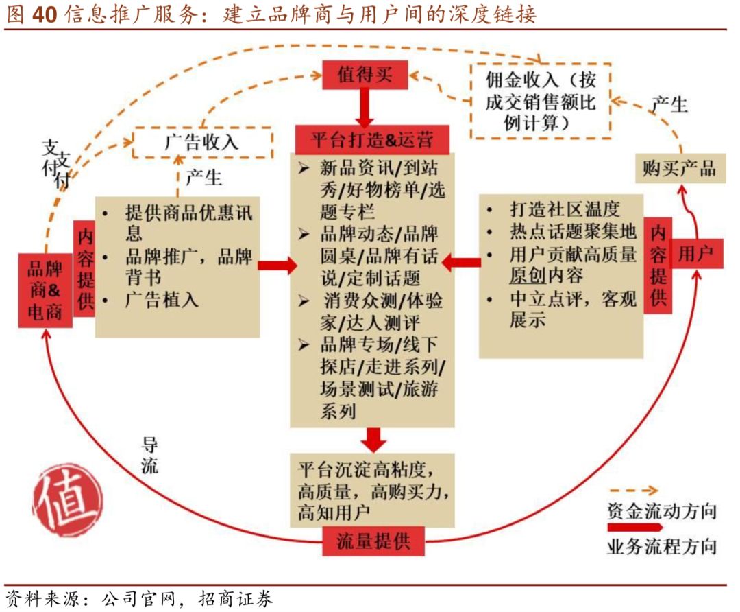 【招商零售】值得买(300785):先内容,后导购,什么值得买的突围之道
