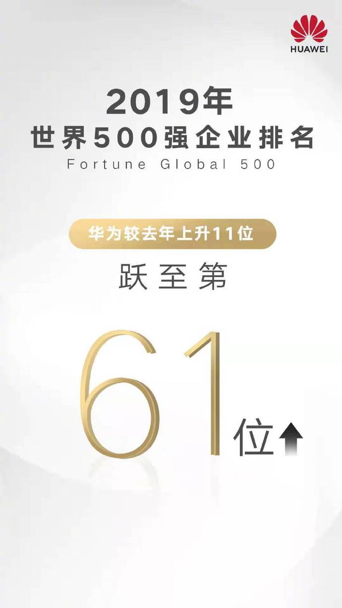 新的成绩单!超越11位,华为名列2019《财富》世界500强第61名