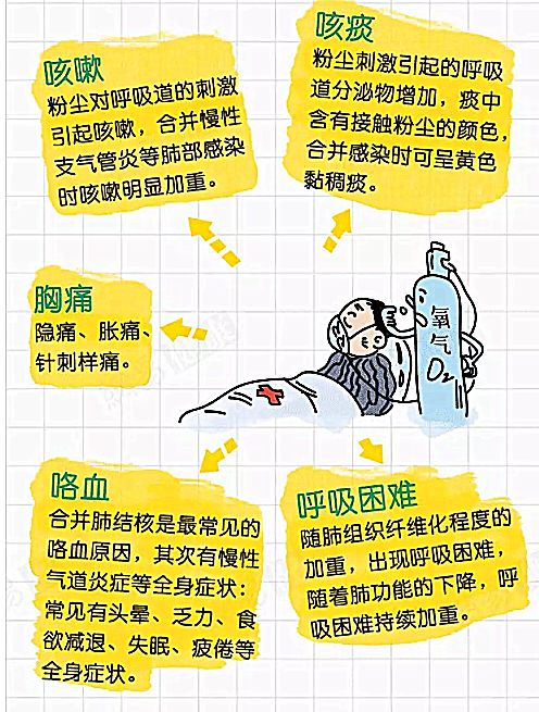 尘肺病——不能呼吸的痛,注重预防!