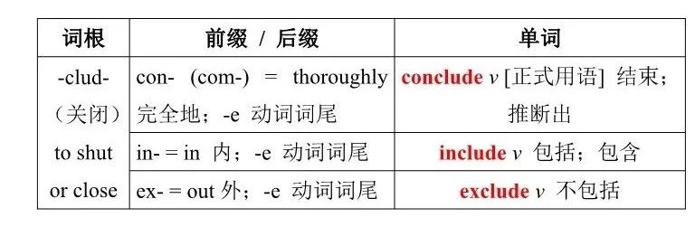 词根词缀记忆法 | 英语单词高效记忆必备绝技(附检测小卷)_-press-