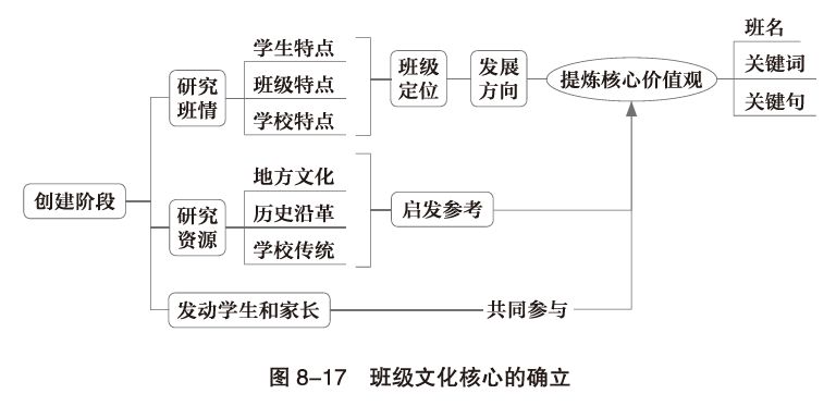 如何系统构建班级文化?这几张思维导图讲透,让你不再无从下手_建设