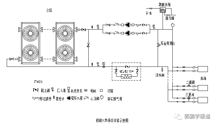 风冷模块机组原理图片