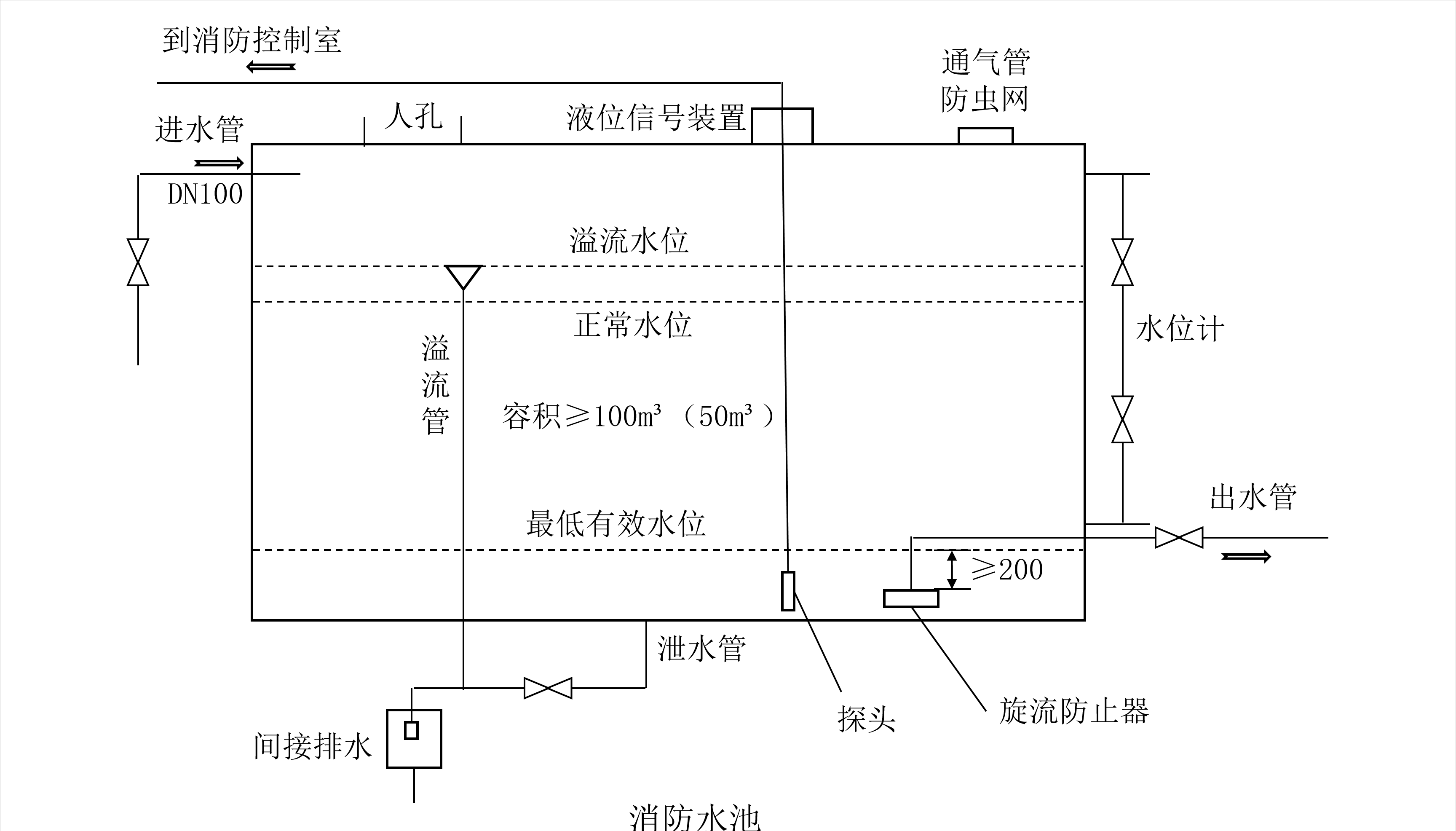 消防水箱系统图纸图解图片