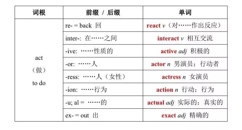 词根词缀记忆法 | 英语单词高效记忆必备绝技(附检测小卷)_-press-