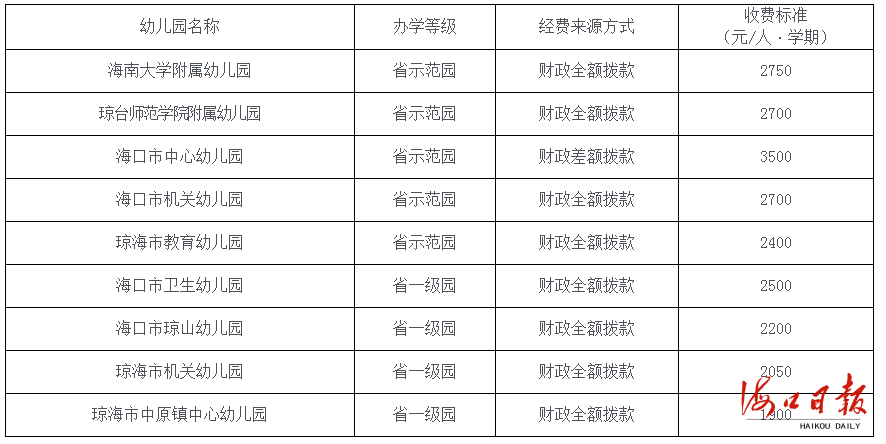 琼大幼儿园收费图片