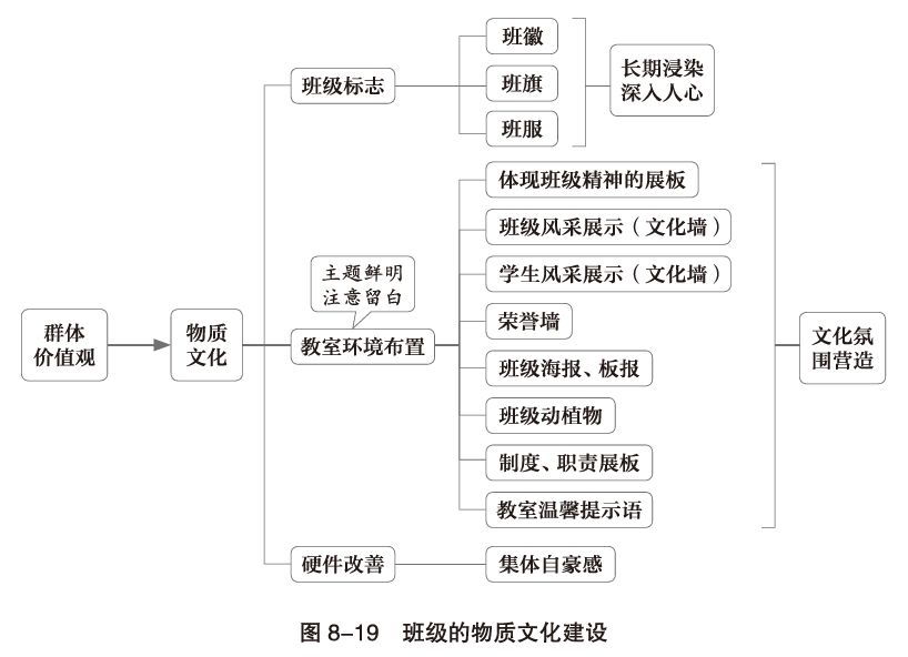 如何系统构建班级文化?这几张思维导图讲透,让你不再无从下手_建设