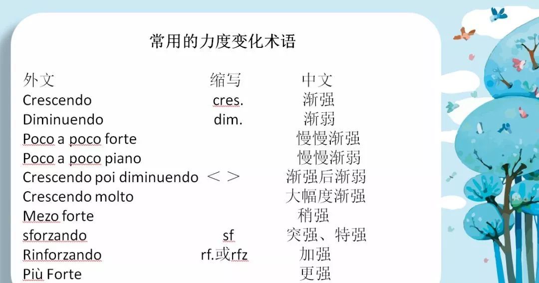 力度的細微差異速度變化的術語1816年,德國音樂器械發明家麥爾澤爾