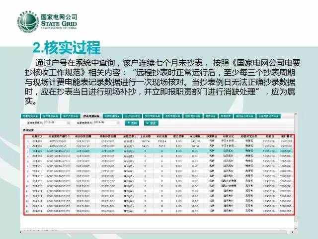 國家電網公司95598投訴典型案例分析