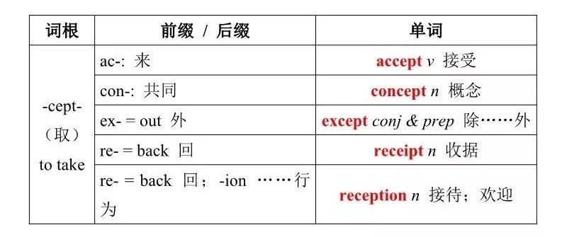 词根词缀记忆法 | 英语单词高效记忆必备绝技(附检测小卷)_-press-