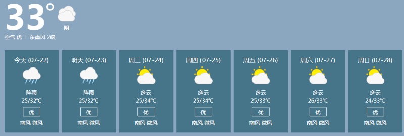 天氣預報來了大暑正式登場桂林近兩天熱對流旺盛多雲有短時陣雨