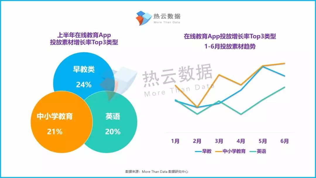 2019上半年在線教育app投放行業洞察報告