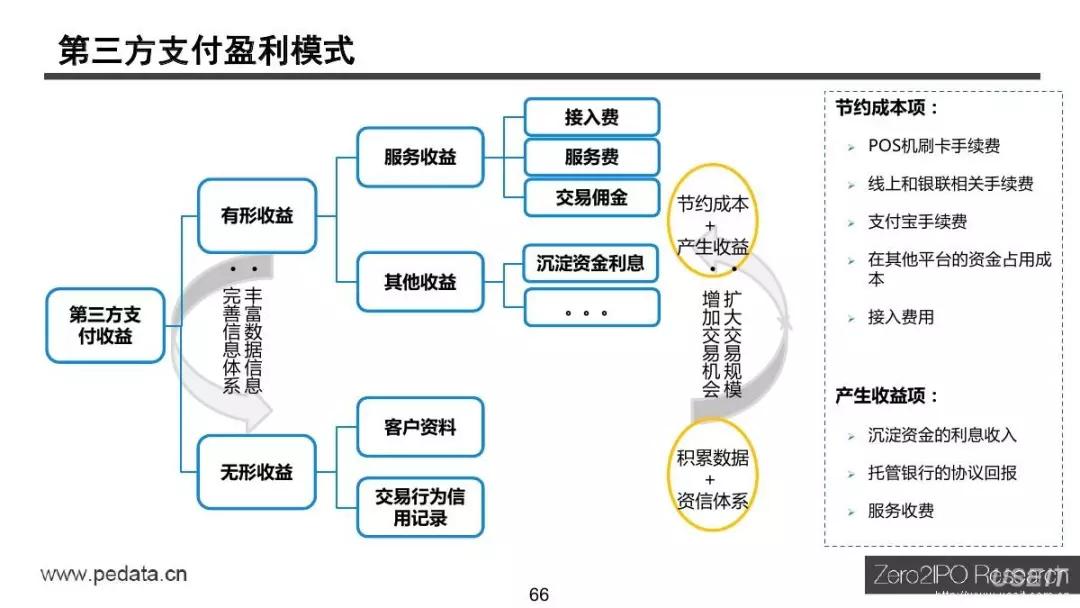 POS数据接入
