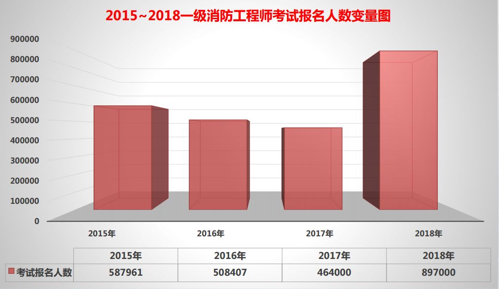 消防工程師證書的含金量