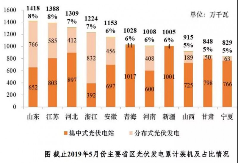 成本增加約01元瓦河北江蘇等地要求分佈式光伏安裝網路安全監測設備