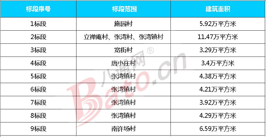 这几个村终于要拆了拆迁方案已通过通州这里即将大变样