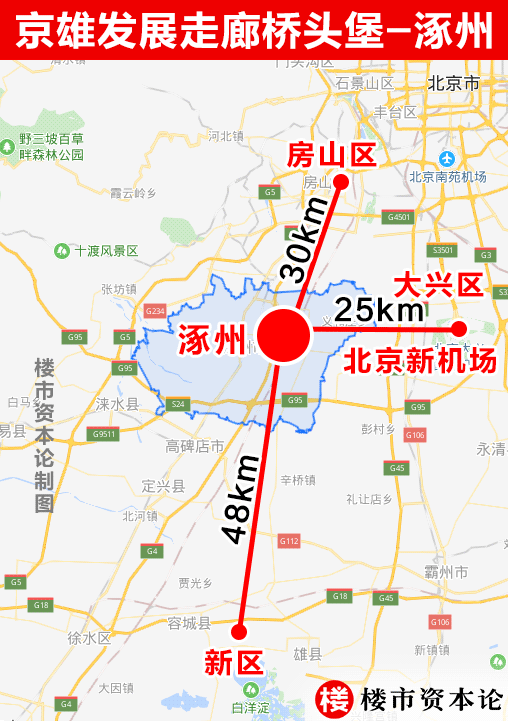 1个新涿州,4个桥头堡!琉璃河新城领跑京雄都市圈