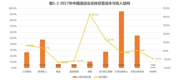 北京住宿业的热门趋势与选择