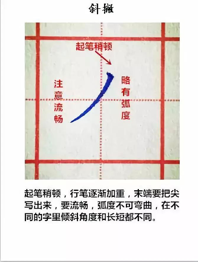 纯手写示范硬笔楷书28种基本笔画(附带文字注释书写重点)_角度