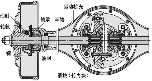 车轮如何与汽车悬架连接?看完就知道新买的奔驰为什么掉轮胎了