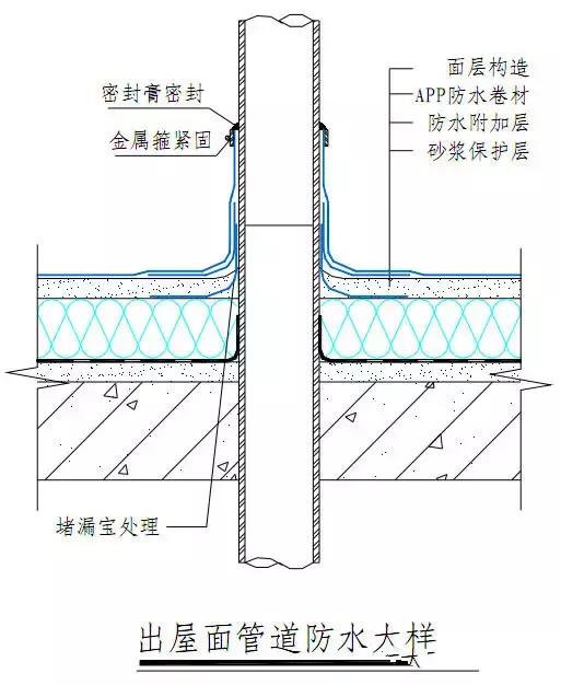 ▌四,卫生间防水构造做法