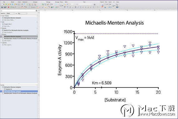 graphpad prism 8——"医学绘图统计分析工具"