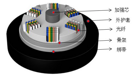 骨架式光缆图片图片