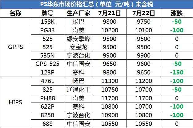 PA66现在啥价格_pa66+30%gf价格