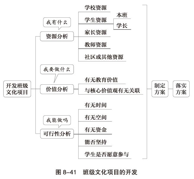 如何系统构建班级文化?这几张思维导图讲透,让你不再无从下手_建设