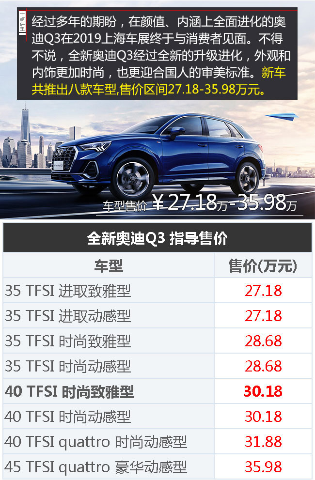 小结:通过本次试驾,我们能感受到全新奥迪q3(参数|图片)在产品力方面