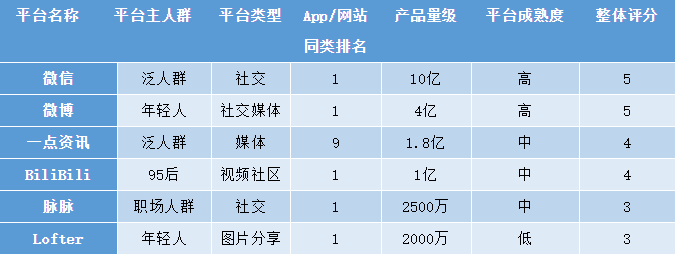 8700字详解，新媒体矩阵搭建不完全指南！