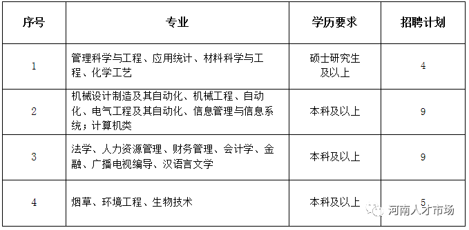 求职河南：机遇之窗开启之际