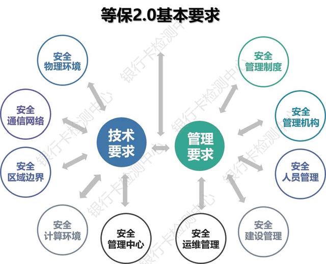 等保2.0时代,企业等级保护要如何落实?