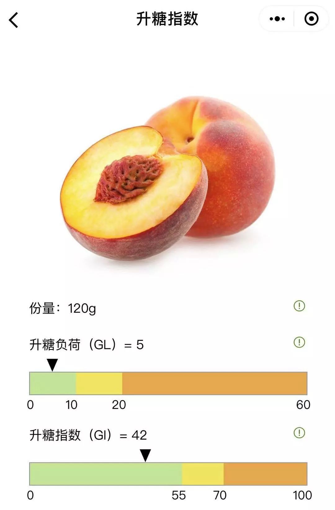 所有的信息显示,桃子的升糖指数gi值低,血糖负荷gl值低,随意肆意的吃.