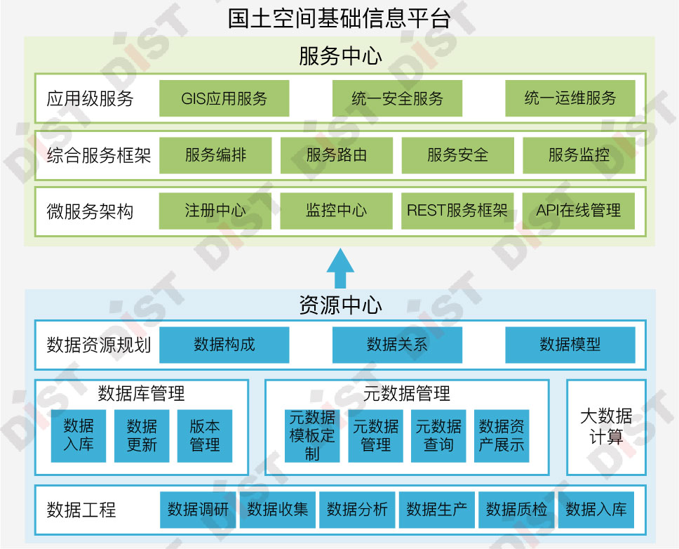 構建國土空間規劃